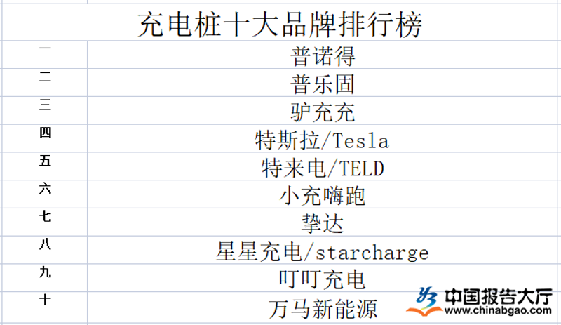 绿色电力股票龙头股排名:谁能成为新能源领域的领跑者?