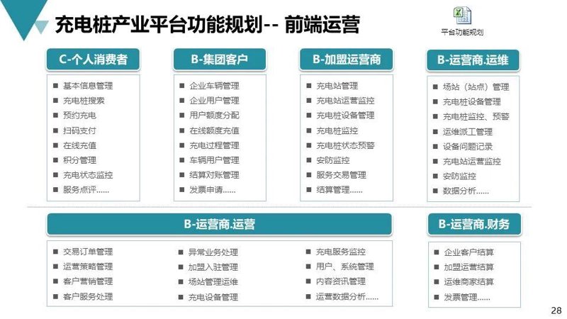 智慧出行是哪个平台？这个问题或许能从绿电智行科技找到答案。